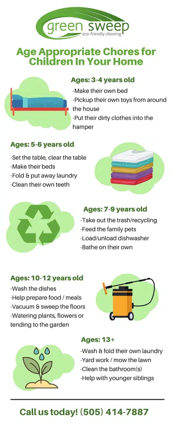 Age Appropriate Chores for Children In Your Home